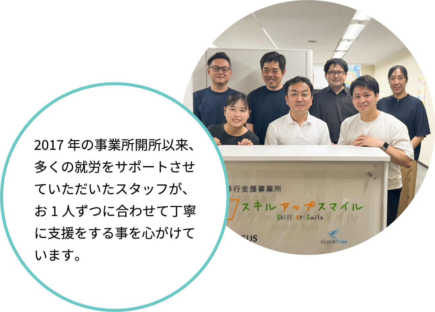 2017年の事業所開所以来、多くの就労をサポートさせていただいたスタッフが、お1人ずつに合わせて丁寧に支援をする事を心がけています。